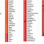 В международном рейтинге по уровню коррупции Узбекистан опустился на 3 позиции