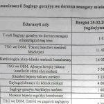 Медицинские учреждения не могут своевременно рассчитаться с долгами за газ