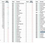 Туркменистан занял последнее место в Индексе терроризма